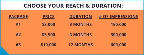 Rates